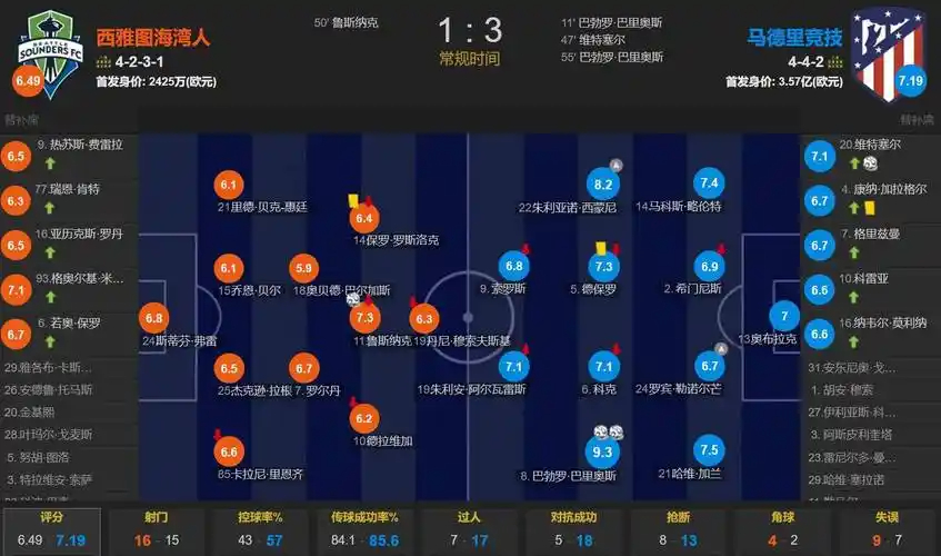 2026年前2月申花也是一胜难求！ 只能期待联赛涨球